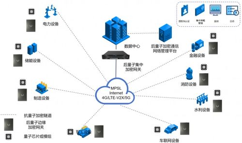 圖靈量子發(fā)布全球首款抗量子加密芯片及全棧產(chǎn)品，打造全場景數(shù)據(jù)處理服務(wù)解決方案
